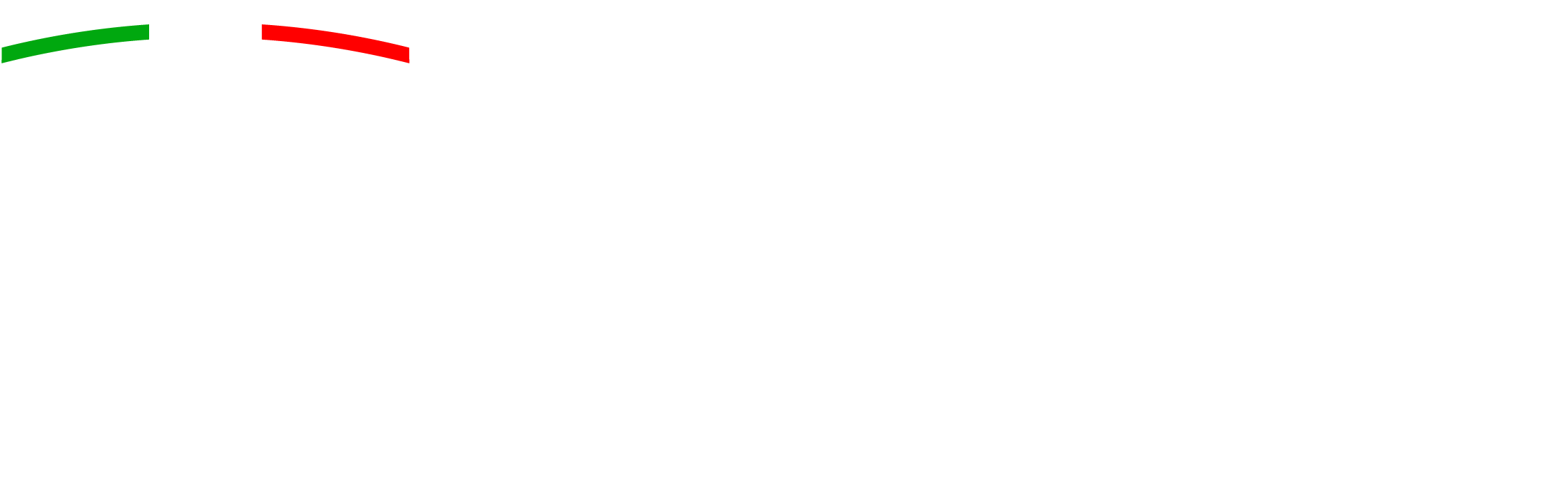 LND Sicilia